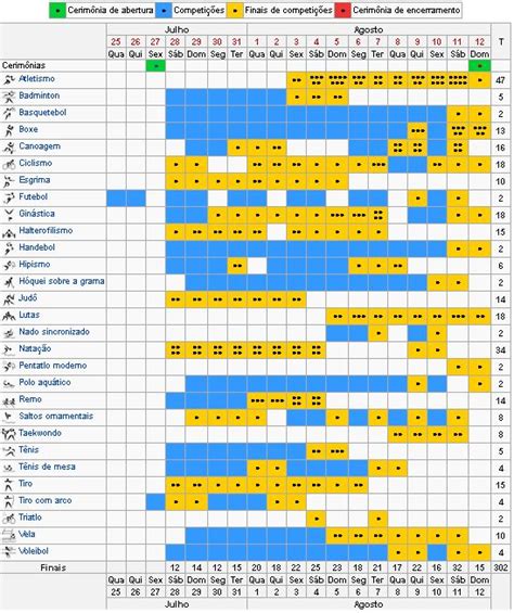 calendario portugueses jogos olimpicos